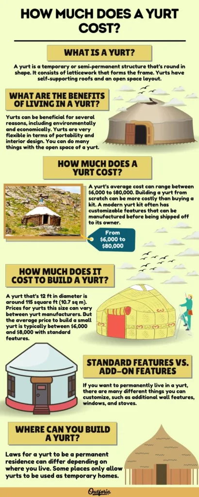 How much does a yurt cost?